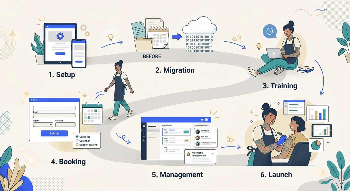 A six-step digital scheduling implementation checklist designed to help tattoo artists transition from manual processes to modern systems.