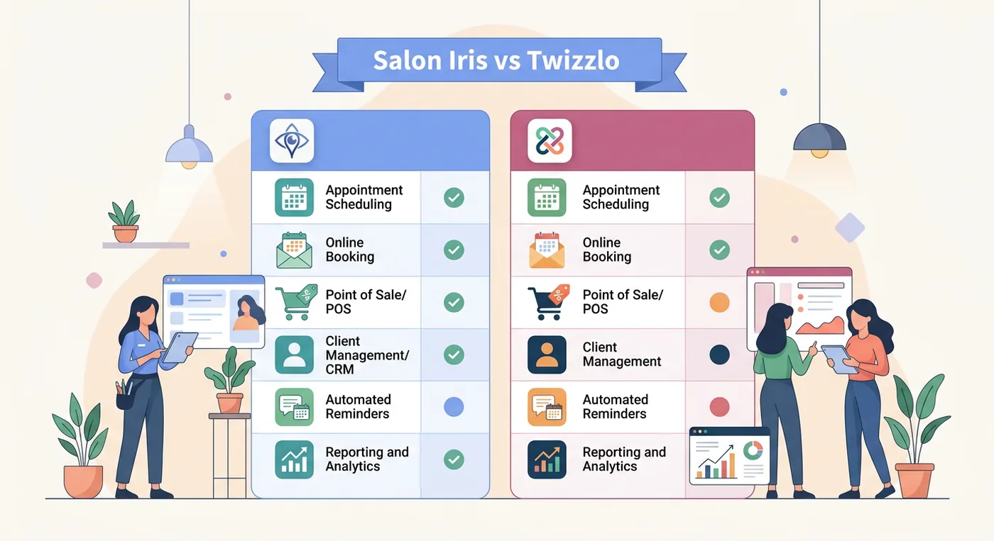 A comparison table showcasing features of salon management software Salon Iris versus the alternative Twizzlo solution.