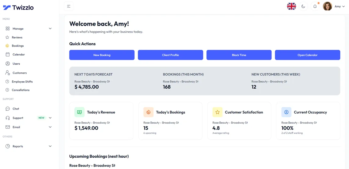 Twizzlo dashboard insights