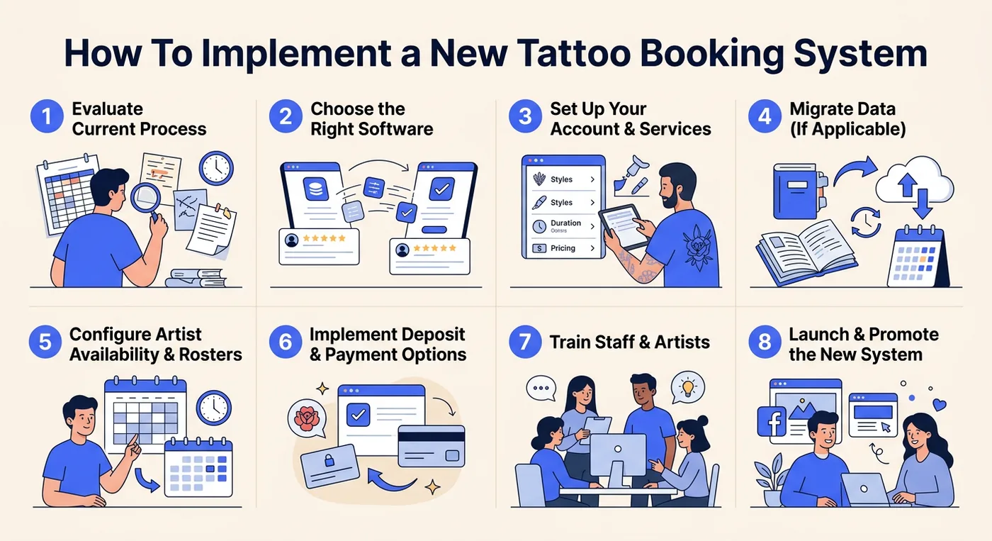 An infographic titled How To Implement a New Tattoo Booking System with eight numbered strategic steps.