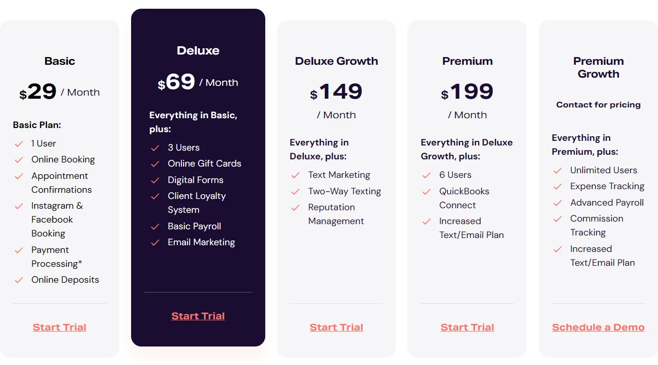 DaySmart Salon pricing page plan cards: Basic $29 / Month with 1 user, Deluxe $69 / Month with 3 users, Deluxe Growth $149 / Month, Premium $199 / Month with 6 users and Premium Growth with contact for pricing