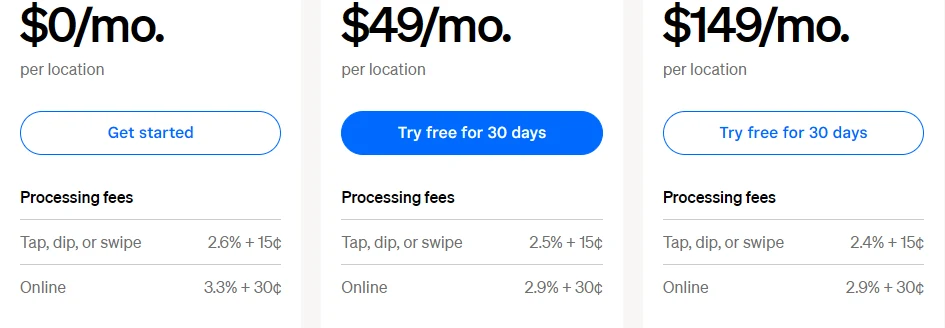 Square pricing page plan cards: Free $0 a month per location, 2.6% + 15¢ tap, dip or swipe and 3.3% + 30¢ online; Plus $49, 2.5% + 15¢ and 2.9% + 30¢; Premium $149, 2.4% + 15¢ and 2.9% + 30¢.